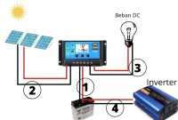 rangkaian panel surya sederhana